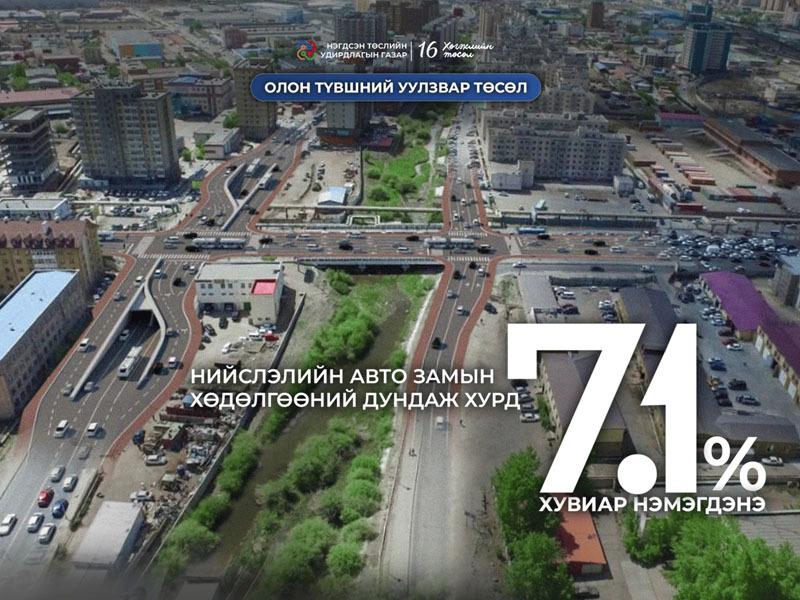 “Олон түвшний уулзвар” төсөл хэрэгжсэнээр нийслэлийн авто замын хөдөлгөөний дундаж хурд 7.1 хувиар нэмэгдэнэ